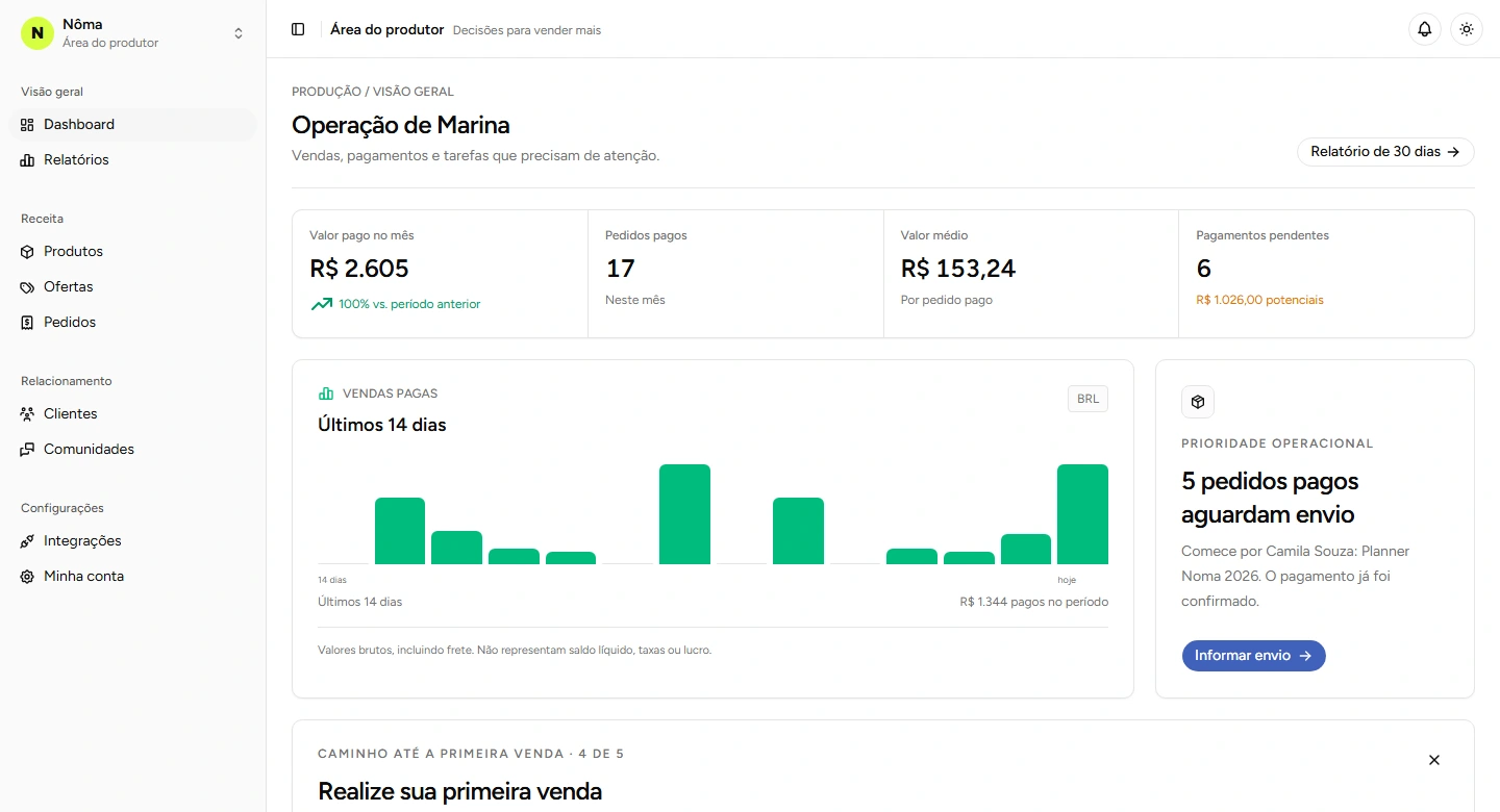 Dashboard real da Nôma com vendas, pagamentos e prioridades operacionais, usando dados de demonstração